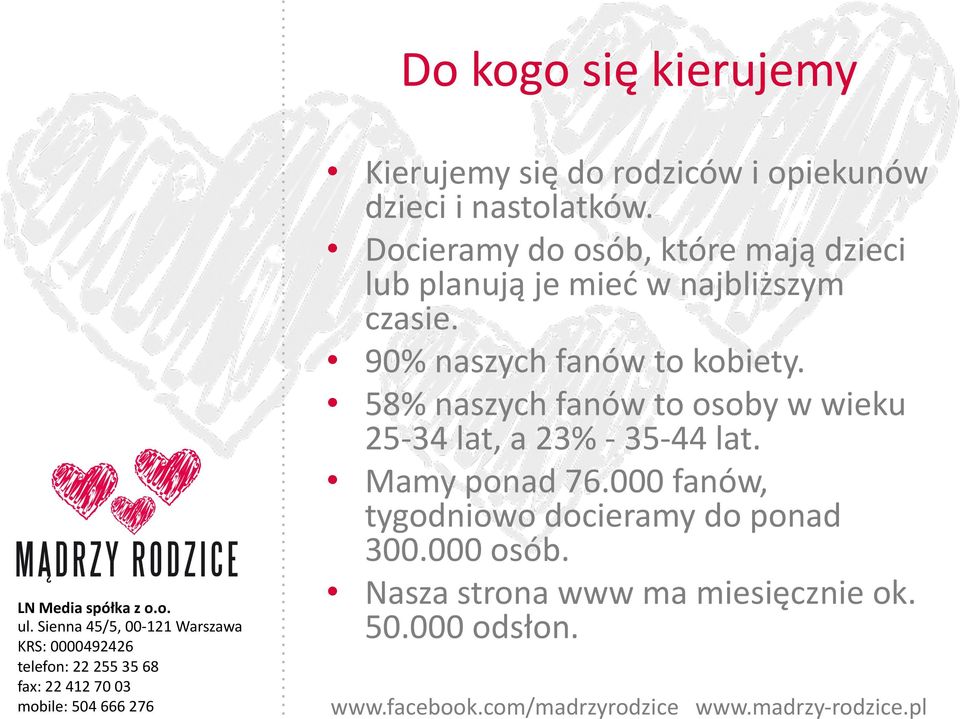 90% naszych fanów to kobiety. 58% naszych fanów to osoby w wieku 25-34 lat, a 23% - 35-44 lat.