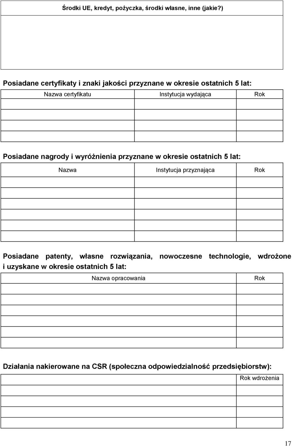 Posiadane nagrody i wyróżnienia przyznane w okresie ostatnich 5 lat: Nazwa Instytucja przyznająca Rok Posiadane patenty,