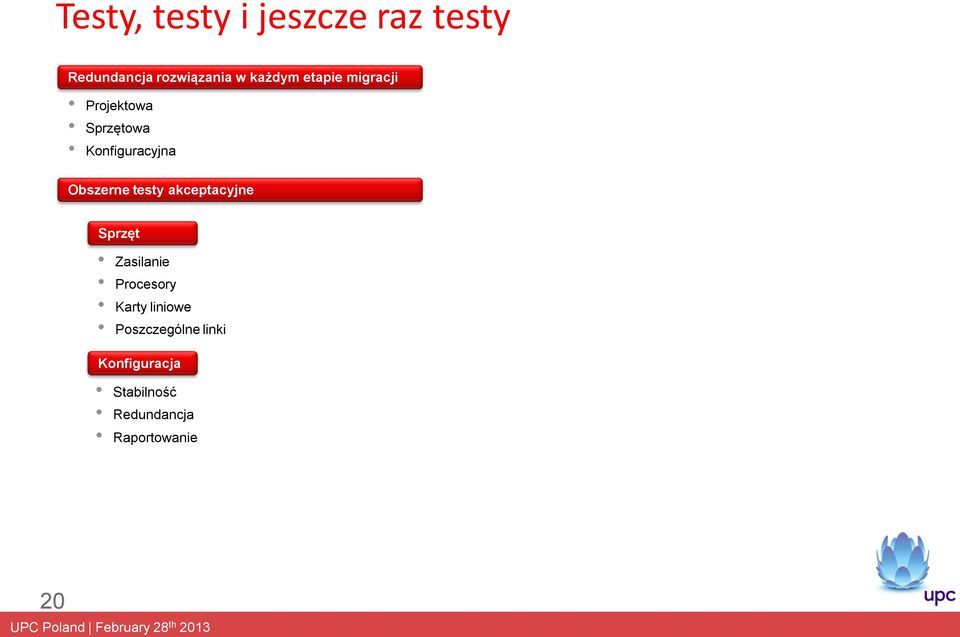 Obszerne testy akceptacyjne Sprzęt Zasilanie Procesory Karty