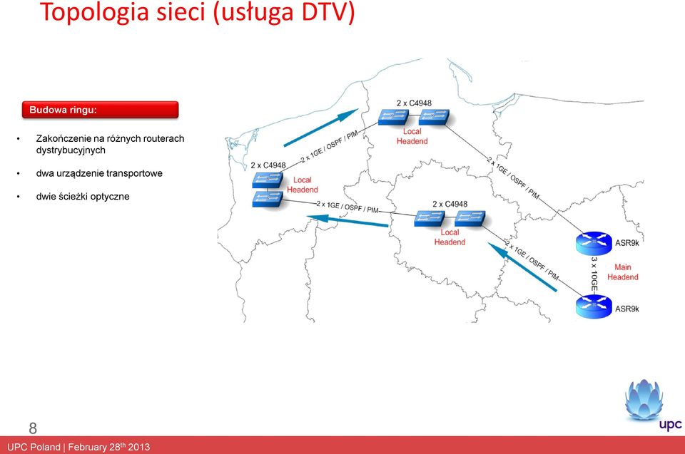 routerach dystrybucyjnych dwa