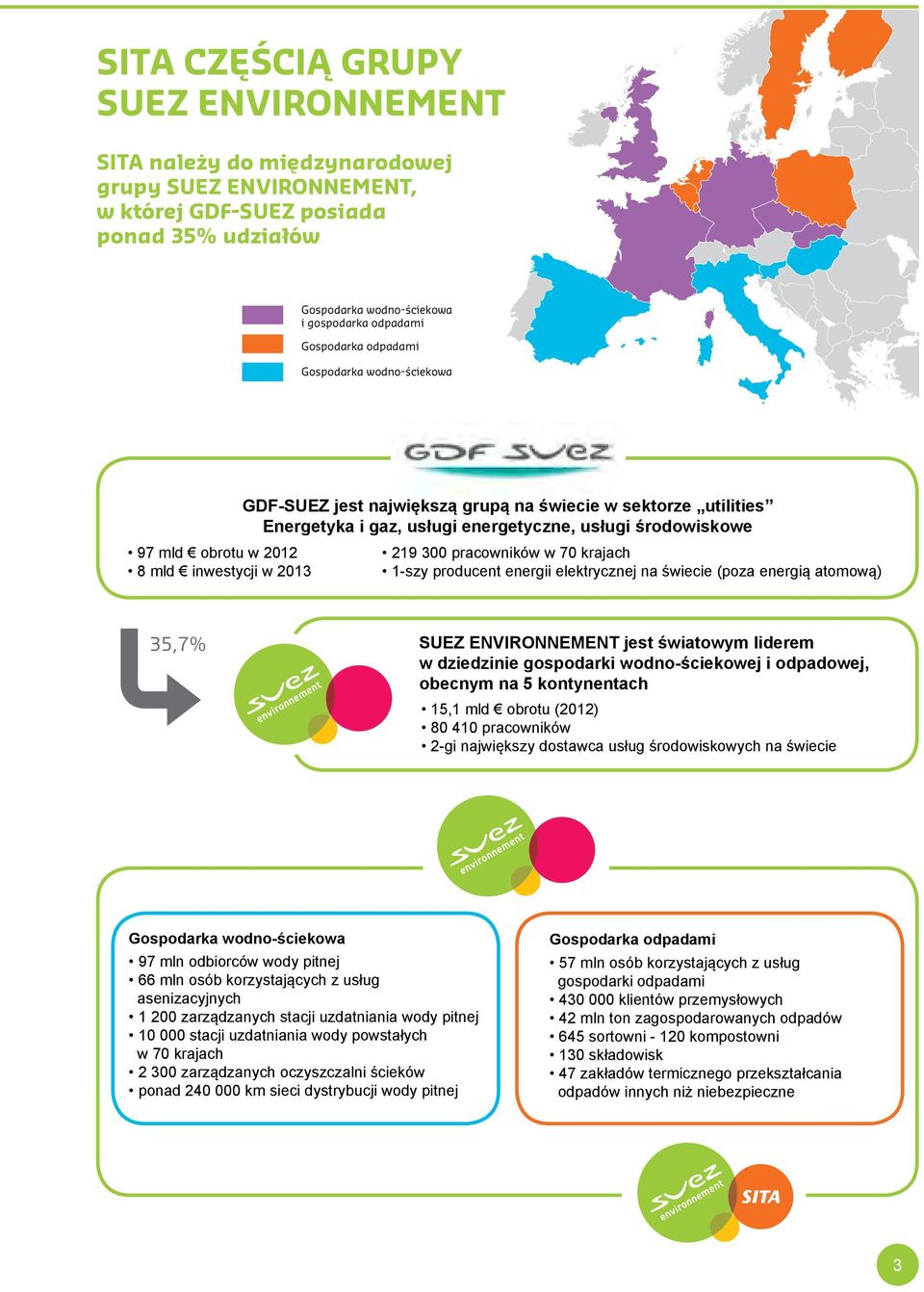 środowiskowe 219 300 pracowników w 70 krajach 1-szy producent energii elektrycznej na świecie (poza energią atomową) 35,7% SUEZ ENVIRONNEMENT jest światowym liderem w dziedzinie gospodarki