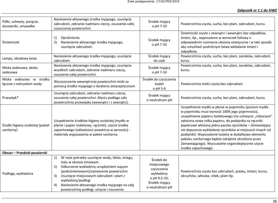 Wyczyszczenie wewnętrznej powierzchni miski za pomocą środka myjącego o działaniu antyseptycznym Usunięcie zabrudzeń, zebranie nadmiaru cieczy, osuszenie całej powierzchni.