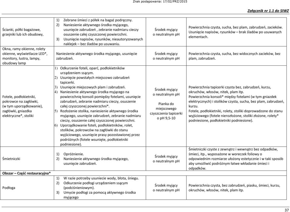 3) Usunięcie napisów, rysunków, nieautoryzowanych naklejek bez śladów po usuwaniu. 1) Odkurzenie foteli, oparć, podłokietników urządzeniem ssącym.