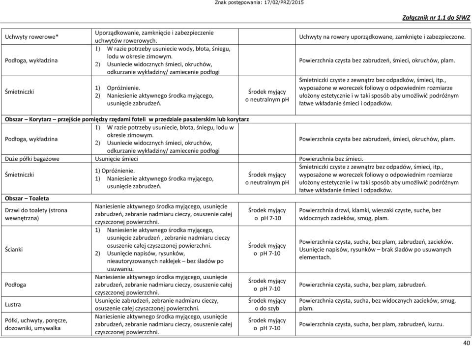 Powierzchnia czysta bez zabrudzeń, śmieci, okruchów, plam. czyste z zewnątrz bez odpadków, śmieci, itp.