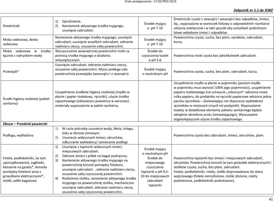 Myciu podlega cała powierzchnia przewijaka (wewnątrz i z zewnątrz). Środek do toalet o ph 5-6 czyste z zewnątrz i wewnątrz bez odpadków, śmieci, itp.