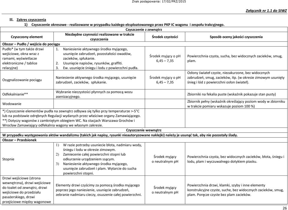 wraz z ramami, wyświetlacze elektroniczne / tablice relacyjne) Osygnalizowanie pociągu 1. Naniesienie aktywnego środka myjącego, usunięcie zabrudzeń, pozostałości owadów, zacieków, spłukanie. 2.