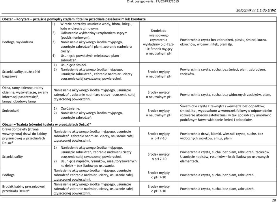 4) Usunięcie powstałych miejscowo plam i Ścianki, sufity, duże półki bagażowe 1) Usunięcie śmieci.