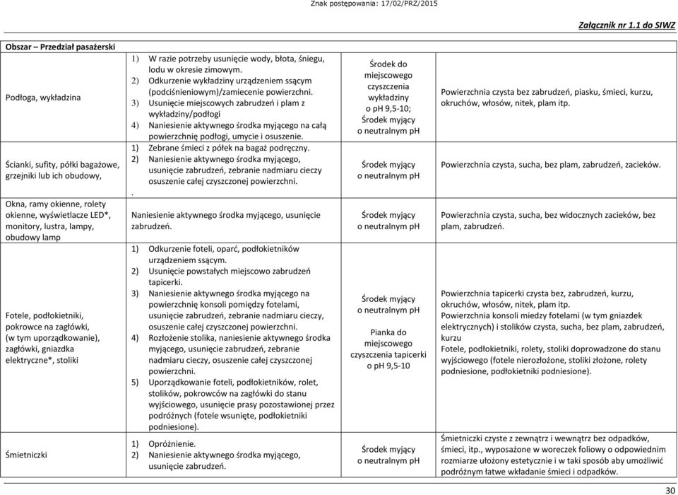 (podciśnieniowym)/zamiecenie powierzchni. 3) Usunięcie miejscowych zabrudzeń i plam z wykładziny/podłogi 4) Naniesienie aktywnego środka myjącego na całą powierzchnię podłogi, umycie i osuszenie.