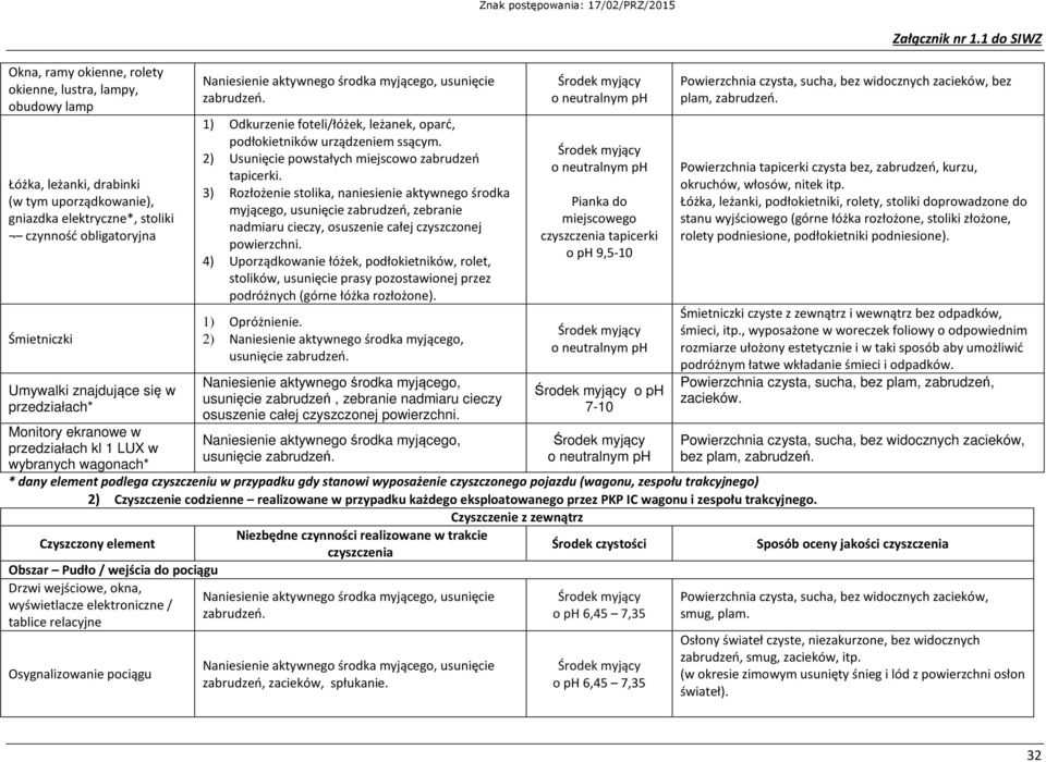 2) Usunięcie powstałych miejscowo zabrudzeń tapicerki.