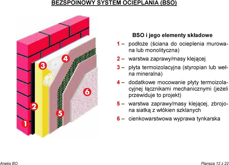 dodatkowe mocowanie płyty termoizolacyjnej łącznikami mechanicznymi (jeżeli przewiduje to projekt) 5 warstwa