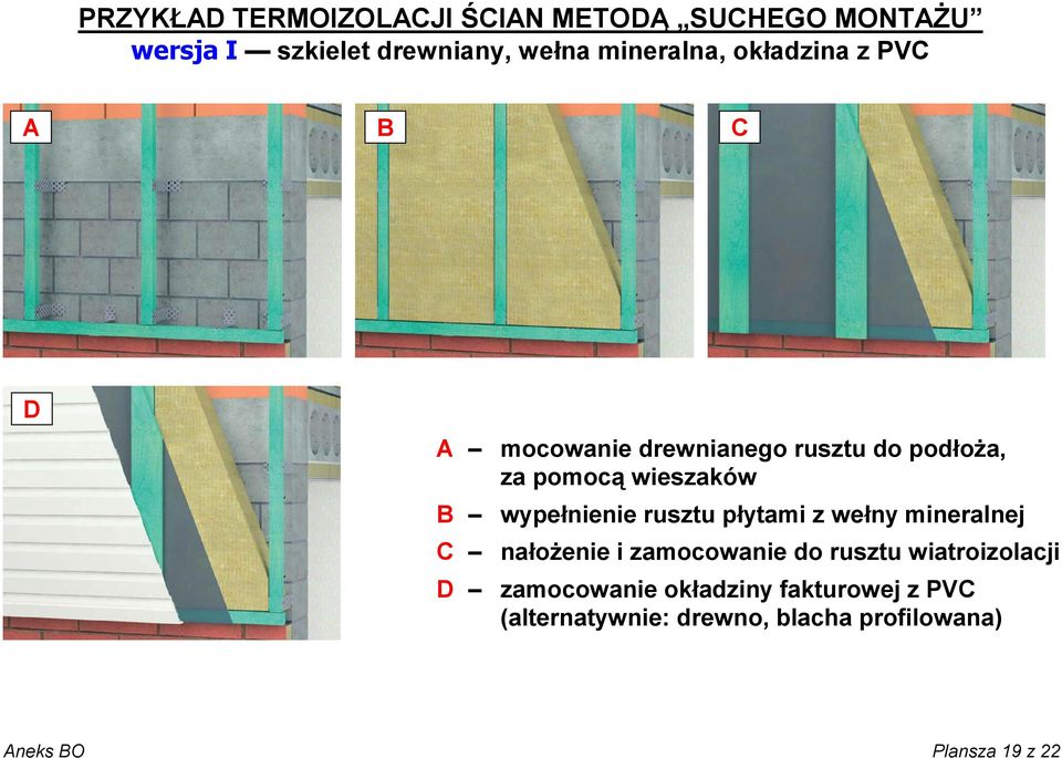 wypełnienie rusztu płytami z wełny mineralnej C nałożenie i zamocowanie do rusztu wiatroizolacji D