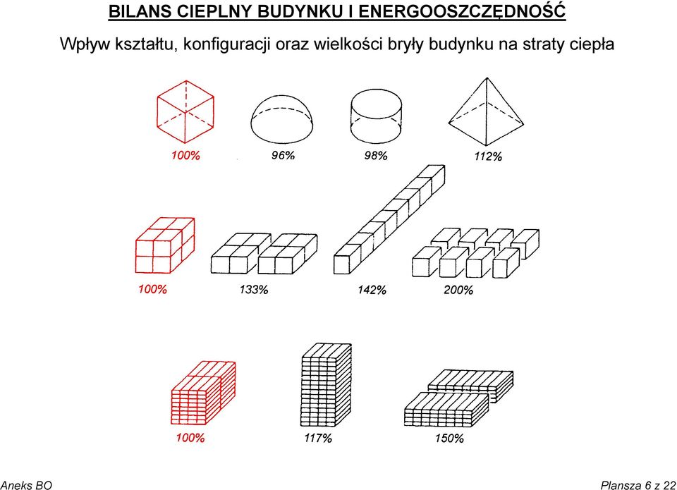 konfiguracji oraz wielkości bryły