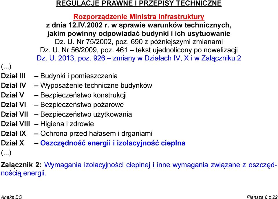 ..) Dział III Budynki i pomieszczenia Dział IV Wyposażenie techniczne budynków Dział V Bezpieczeństwo konstrukcji Dział VI Bezpieczeństwo pożarowe Dział VII Bezpieczeństwo użytkowania Dział VIII