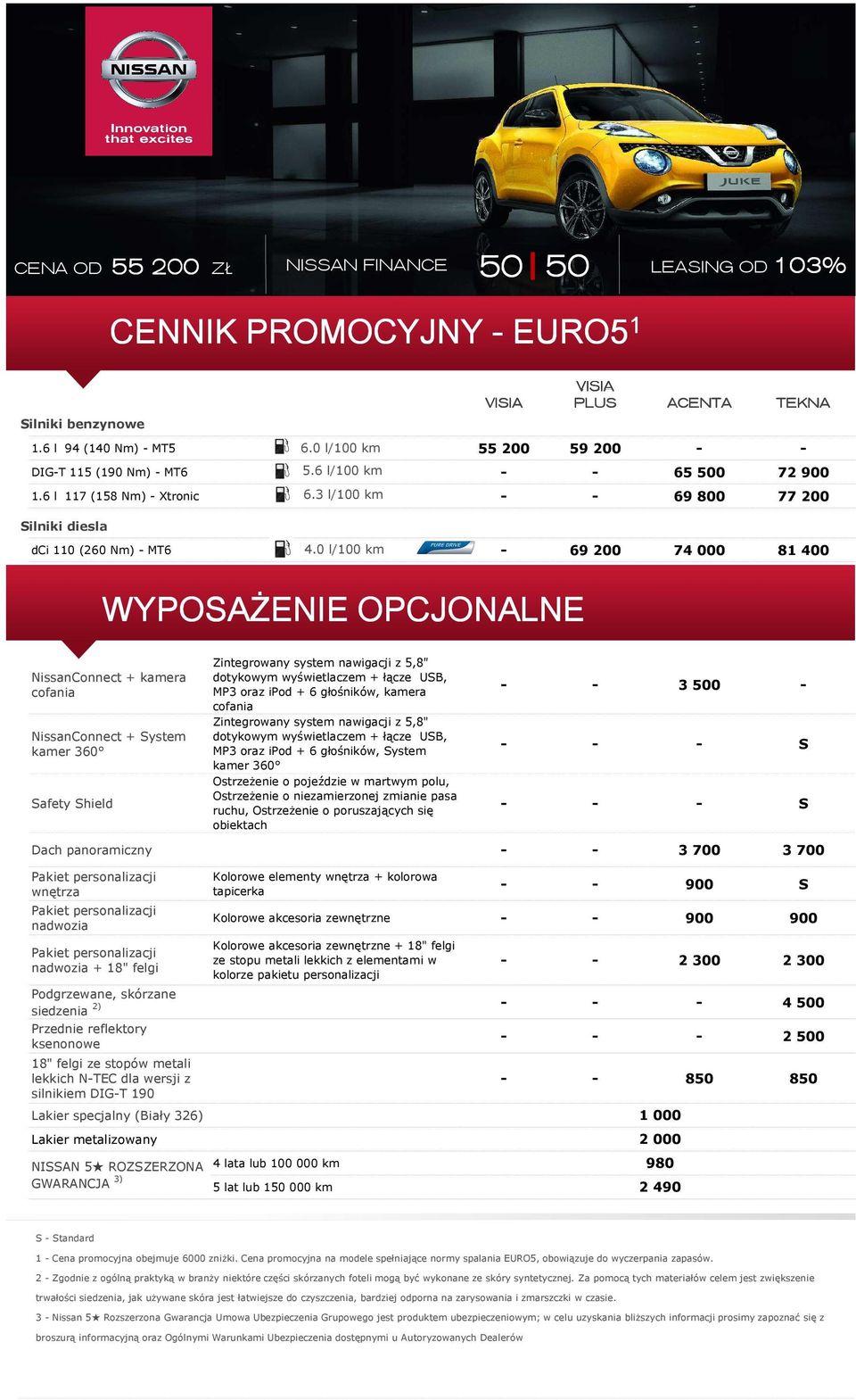 0 l/100 km - 69200 74000 81400 WYPOSAŻENIE OPCJONALNE Zintegrowany system nawigacji z 5,8" NissanConnect + kamera dotykowym wyświetlaczem + łącze USB, cofania MP3 oraz ipod + 6 głośników, kamera 3500