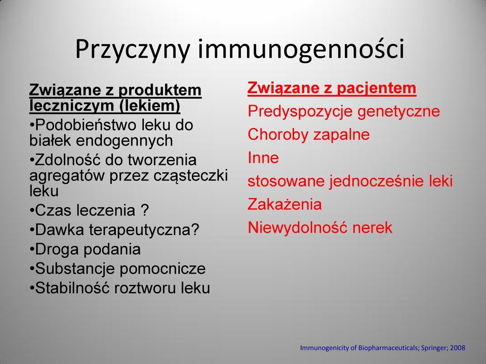 Droga podania Substancje pomocnicze Stabilność roztworu leku Związane z pacjentem Predyspozycje genetyczne