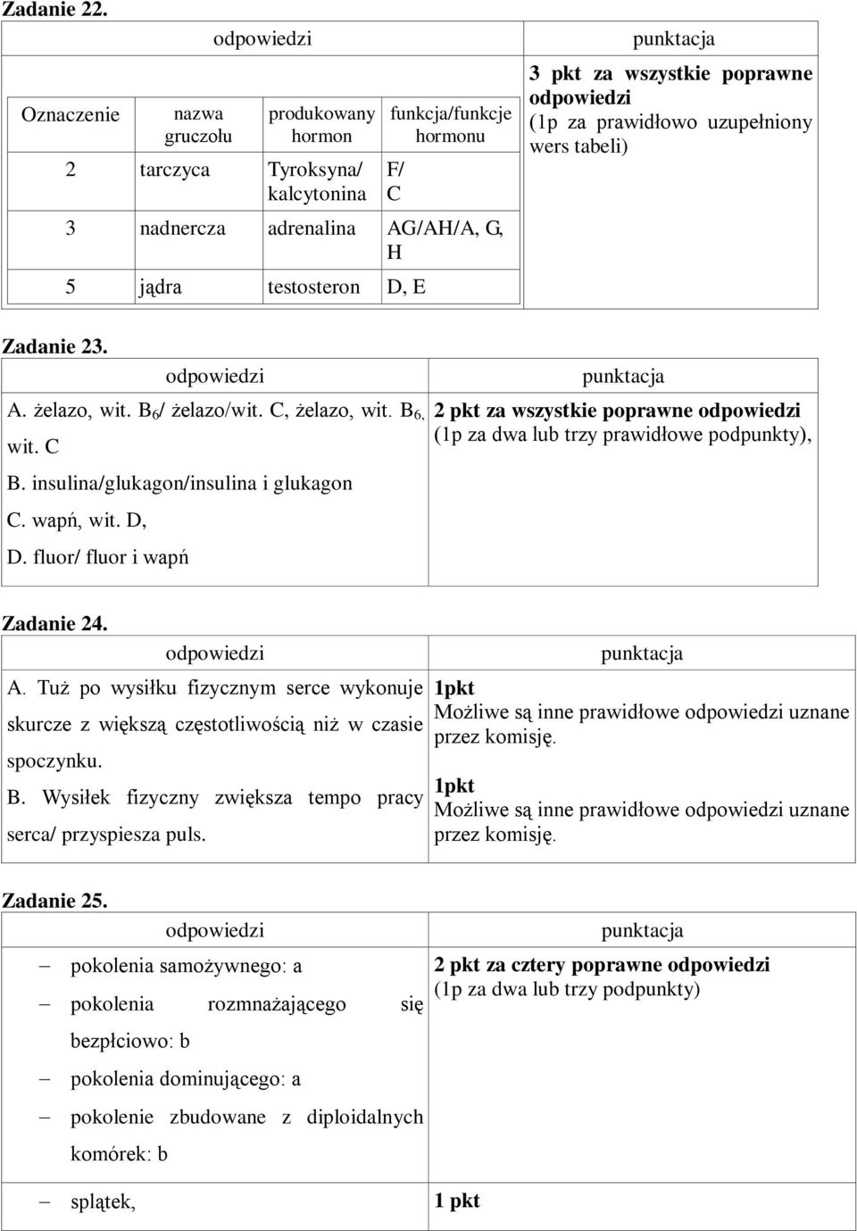 za prawidłowo uzupełniony wers tabeli) Zadanie 23.. żelazo, wit. B 6 / żelazo/wit. C, żelazo, wit. B 6, wit. C B. insulina/glukagon/insulina i glukagon C. wapń, wit. D, D.