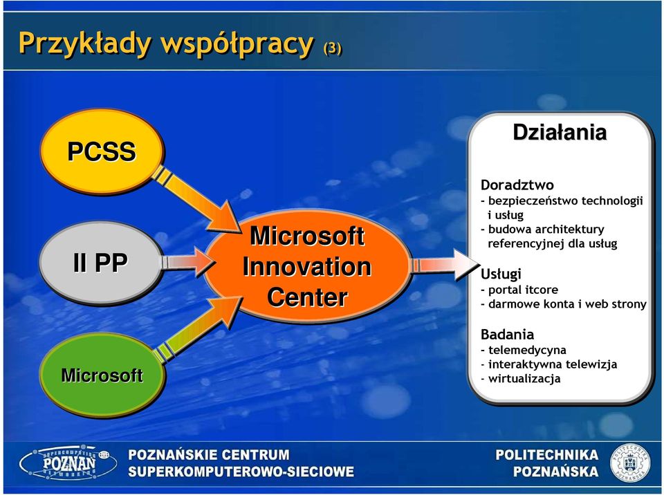 architektury referencyjnej dla usług Usługi - portal itcore - darmowe