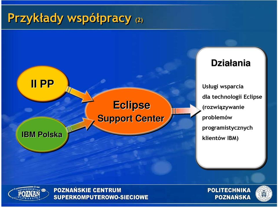 wsparcia dla technologii Eclipse