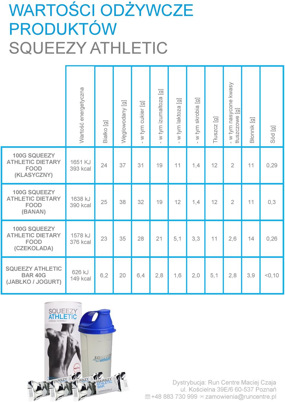 kj 390 kcal 25 38 32 19 12 1,4 12 2 11 0,3 100G SQUEEZY ATHLETIC DIETARY FOOD (CZEKOLADA) 1578 kj 376 kcal 23 35 28 21 5,1 3,3 11 2,6 14 0,26 SQUEEZY