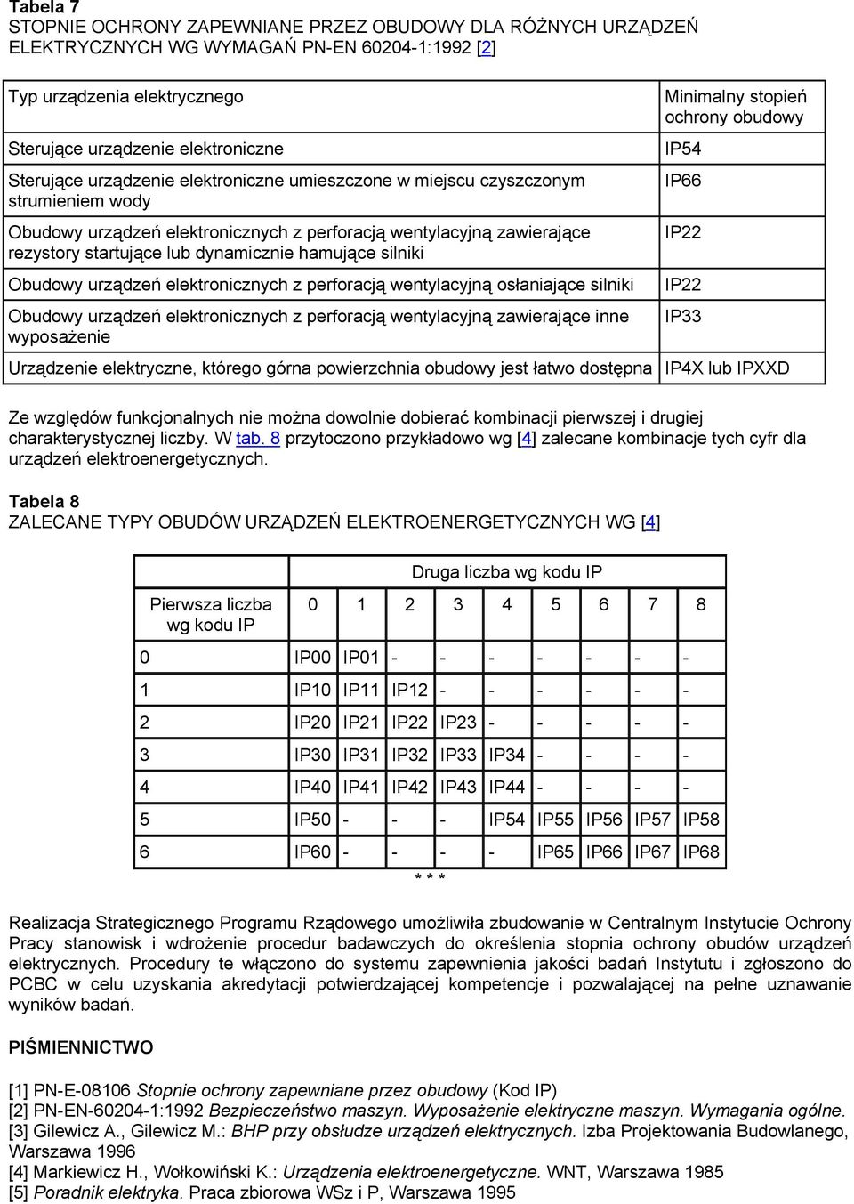 silniki Obudowy urządzeń elektronicznych z perforacją wentylacyjną osłaniające silniki Obudowy urządzeń elektronicznych z perforacją wentylacyjną zawierające inne wyposażenie Minimalny stopień