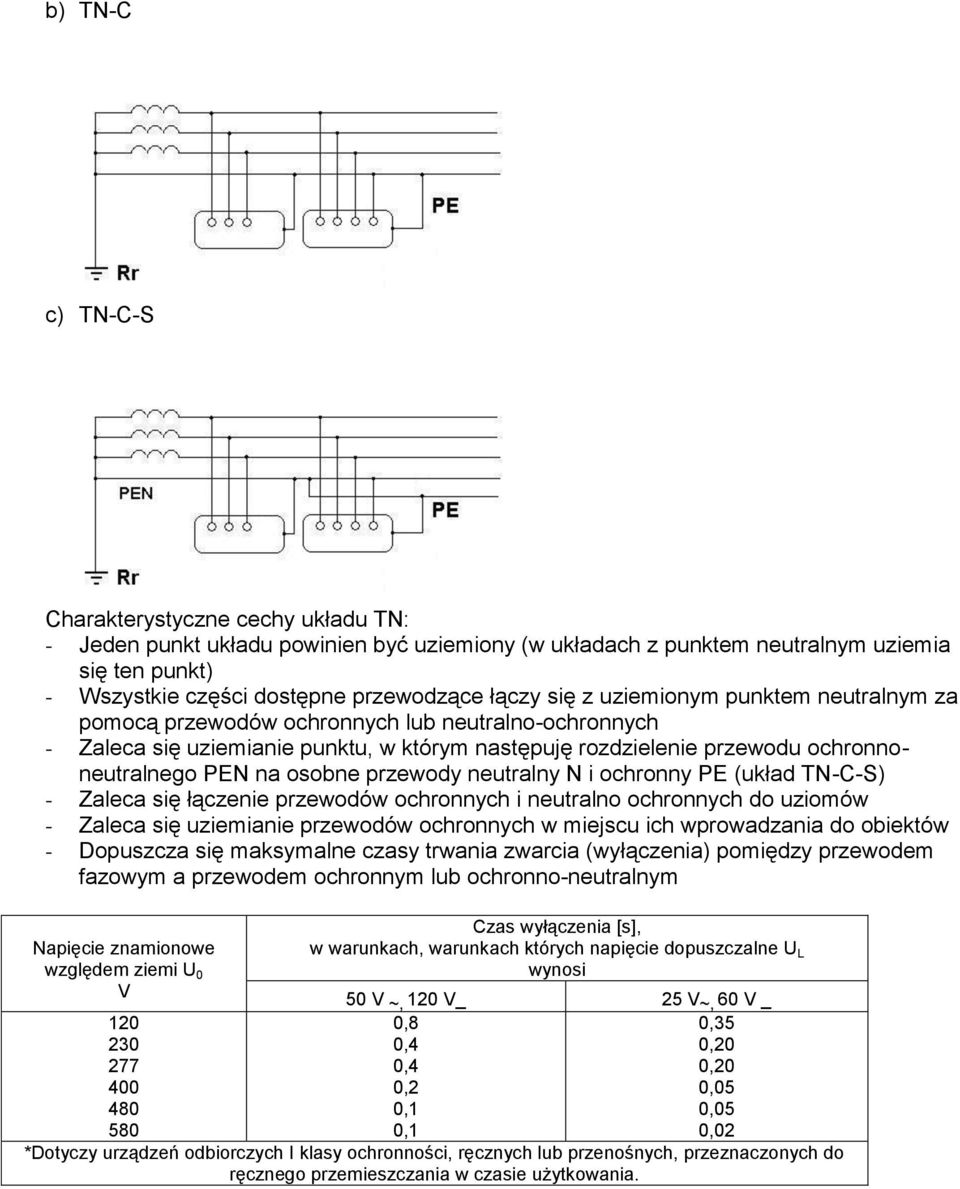 przewody neutralny N i ochronny PE (układ TN-C-S) - Zaleca się łączenie przewodów ochronnych i neutralno ochronnych do uziomów - Zaleca się uziemianie przewodów ochronnych w miejscu ich wprowadzania