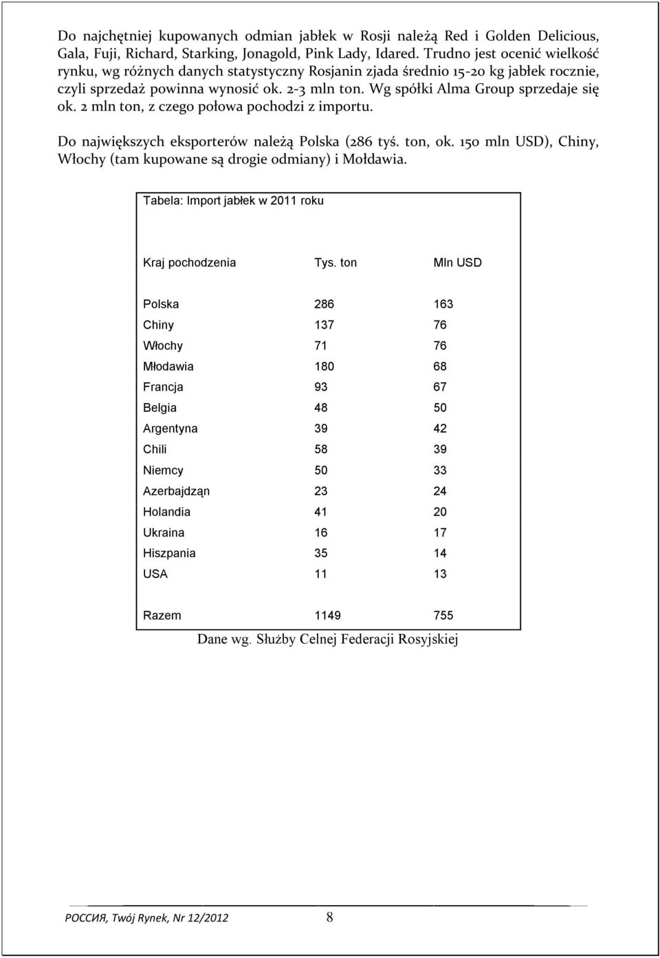2 mln ton, z czego połowa pochodzi z importu. Do największych eksporterów należą Polska (286 tyś. ton, ok. 150 mln USD), Chiny, Włochy (tam kupowane są drogie odmiany) i Mołdawia.