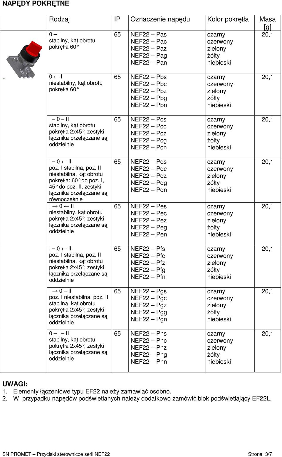 II, zestyki równocześnie I 0 II niestabilny, kąt obrotu 65 NEF22 Pds NEF22 Pdc NEF22 Pdz NEF22 Pdg NEF22 Pdn 65 NEF22 Pes NEF22 Pec NEF22 Pez NEF22 Peg NEF22 Pen 65 NEF22 Pfs NEF22 Pfc NEF22 Pfz