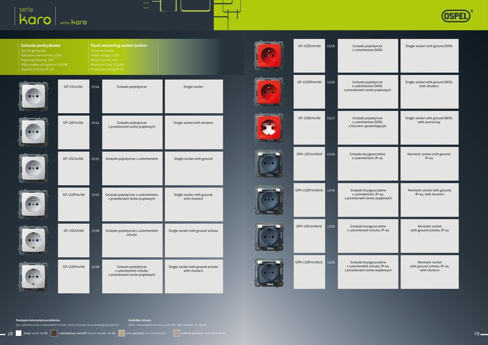 GP-1SZDP/m/00 1516 Gniazdo pojedyncze z uziemieniem DATA, z przesłonami torów prądowych Single socket with ground DATA, with shutters GP-1SP/m/00 1514 Gniazdo pojedyncze z przesłonami torów prądowych