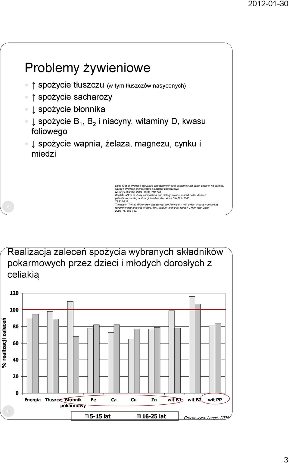 Nowiny Lekarskie 2000, 69(9), 760-770. Bardella MT et al. Body composition and dietary intakes in adult celiac disease patients consuming a strict gluten-free diet. Am J Clin Nutr 2000; 72:937-939.