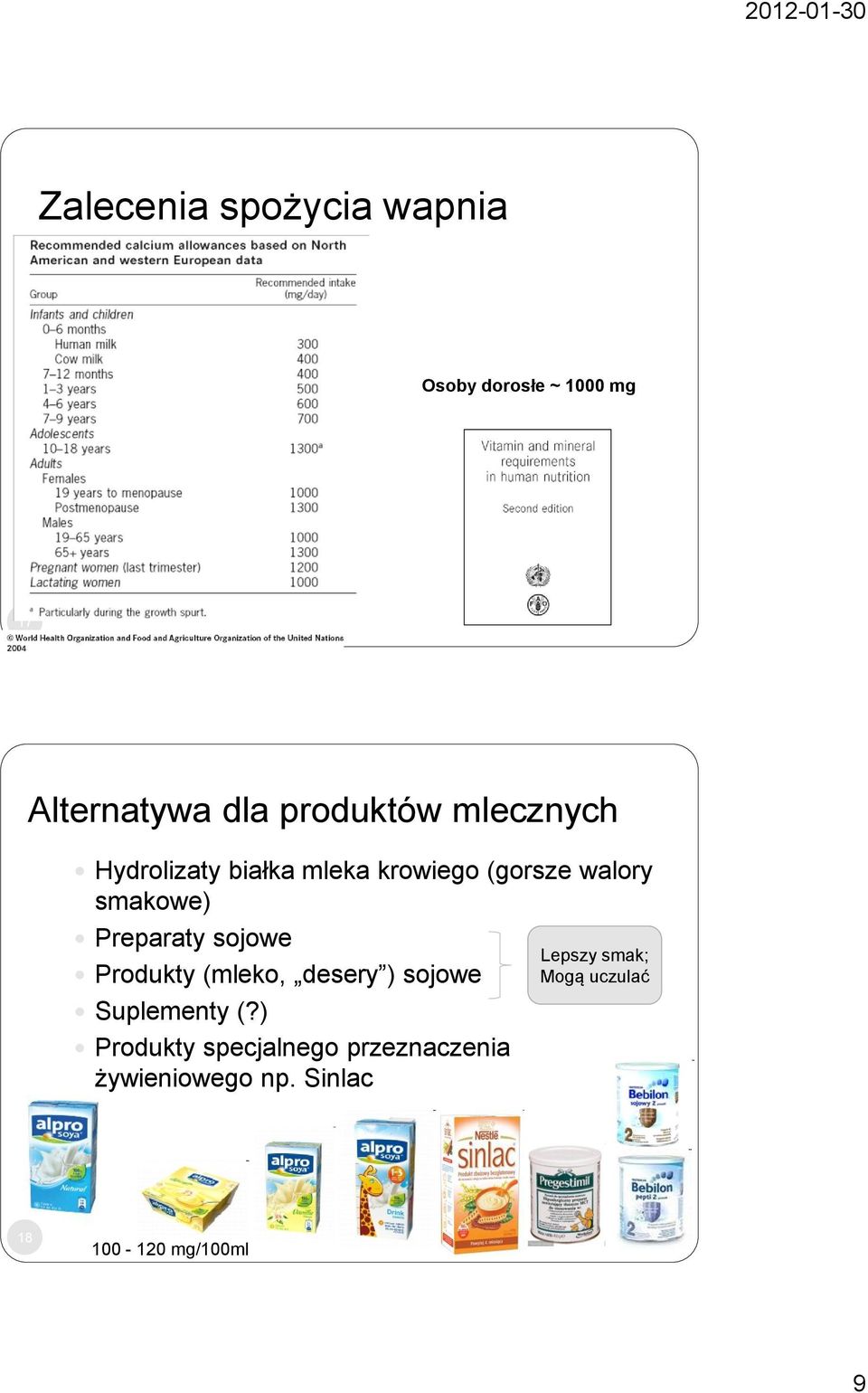 sojowe Produkty (mleko, desery ) sojowe Suplementy (?