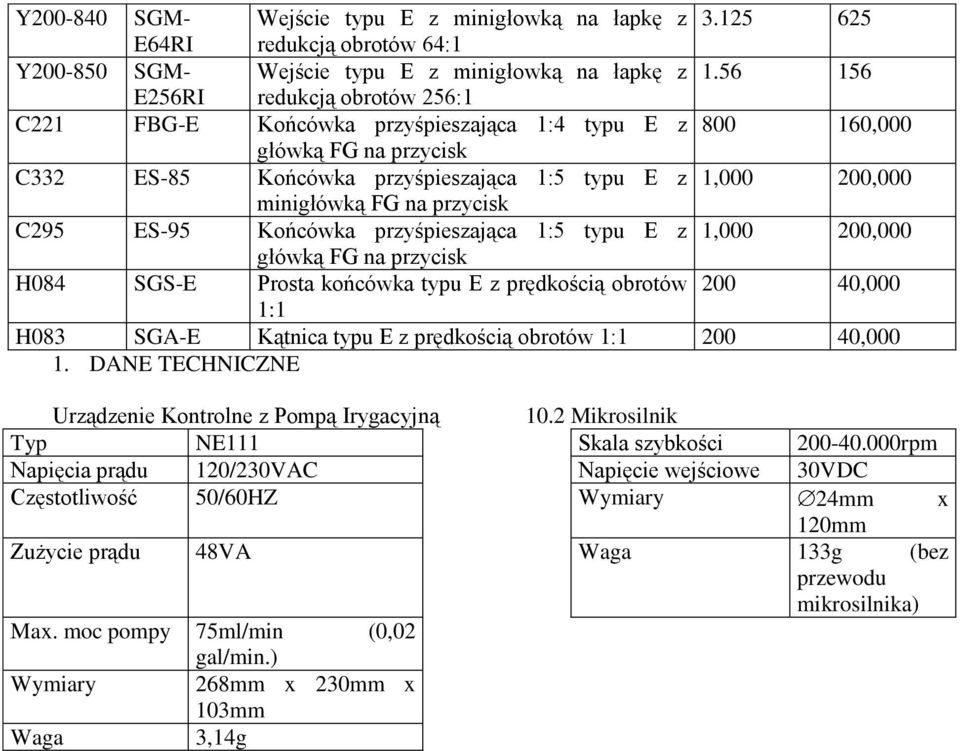przycisk C295 ES-95 Końcówka przyśpieszająca 1:5 typu E z 1,000 200,000 główką FG na przycisk H084 SGS-E Prosta końcówka typu E z prędkością obrotów 200 40,000 1:1 H083 SGA-E Kątnica typu E z