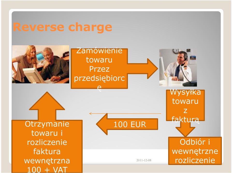 Przez przedsiębiorc ę 100 EUR Wysyłka towaru z