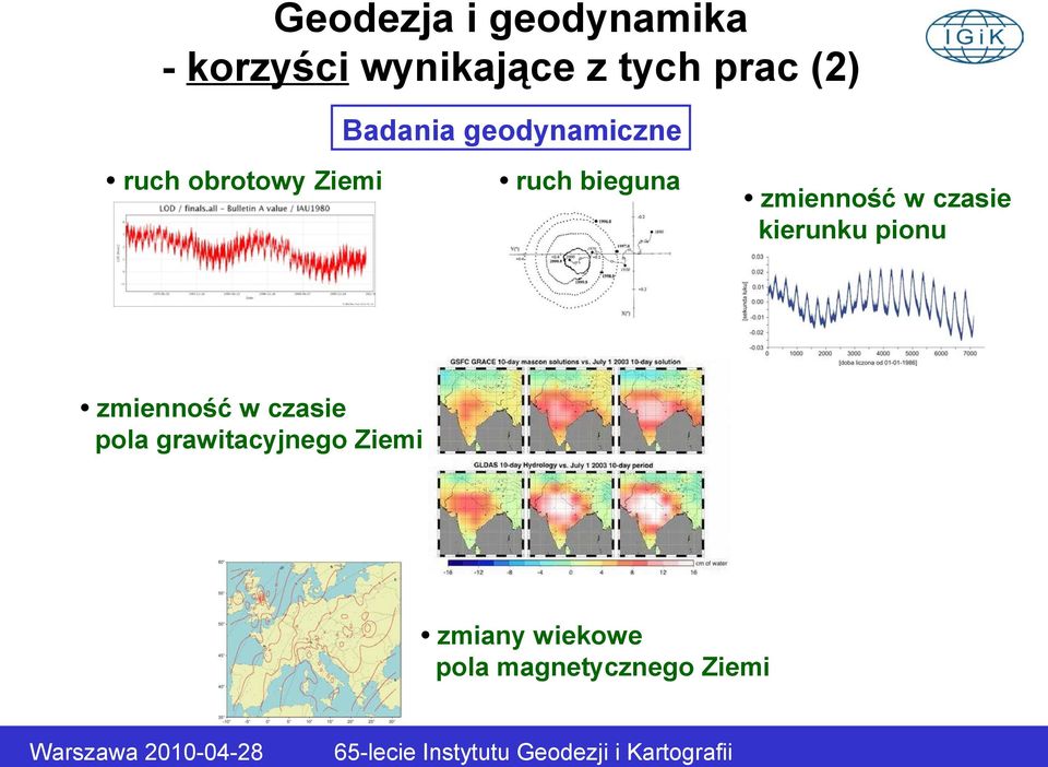 zmienność w czasie kierunku pionu zmienność w czasie