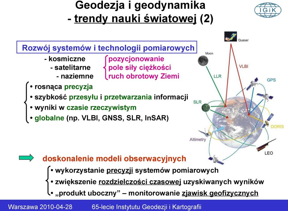 czasie rzeczywistym globalne (np.