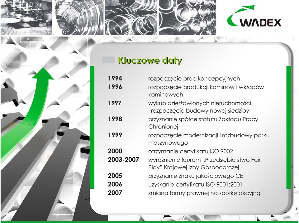 modernizacji i rozbudowy parku maszynowego 2000 otrzymanie certyfikatu ISO 9002 2003-2007 wyróżnienie laurem Przedsiębiorstwo Fair