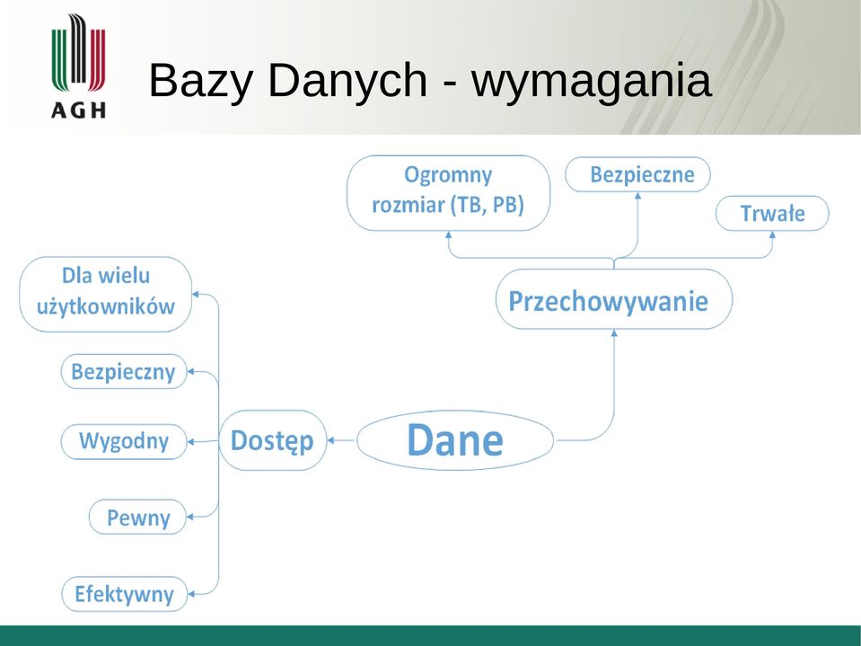 wymagania