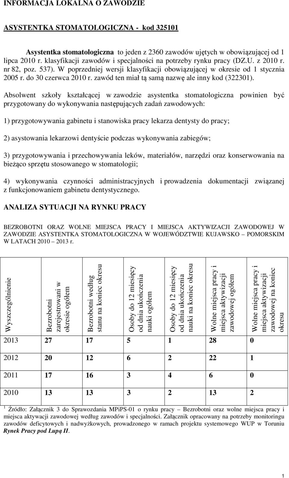 zawód ten miał tą samą nazwę ale inny kod (322301).