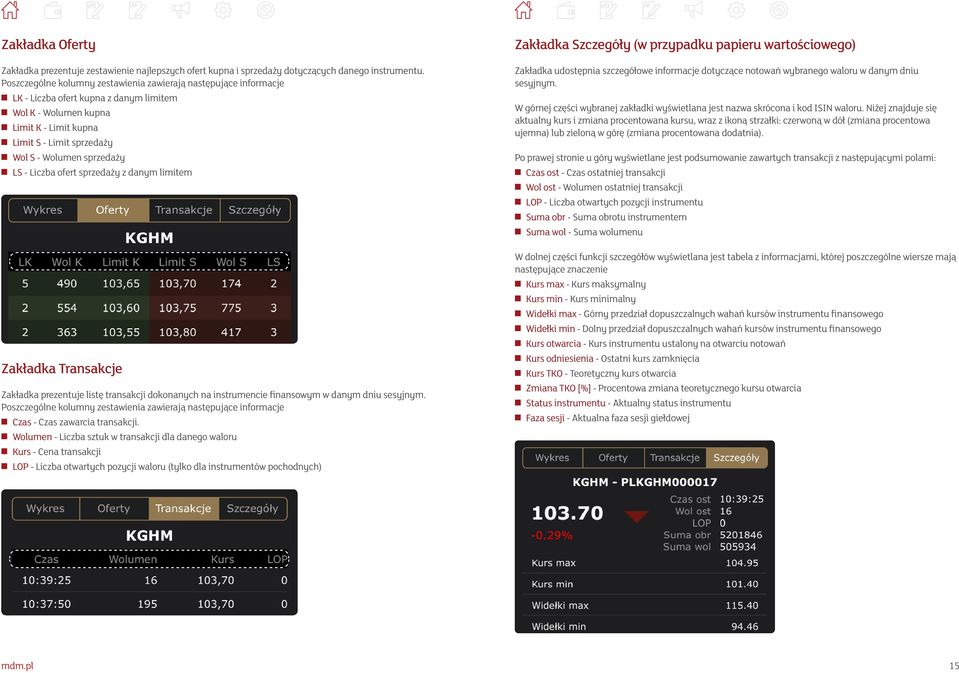 Wolumen sprzedaży 44LS - Liczba ofert sprzedaży z danym limitem Zakładka Transakcje Zakładka prezentuje listę transakcji dokonanych na instrumencie finansowym w danym dniu sesyjnym.