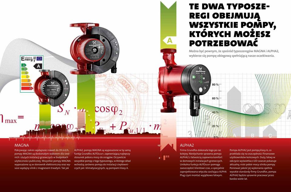 Wszystkie pompy MAGNA wyposażone są w sterownik elektroniczny oraz wysoce wydajny silnik z magnesem trwałym.