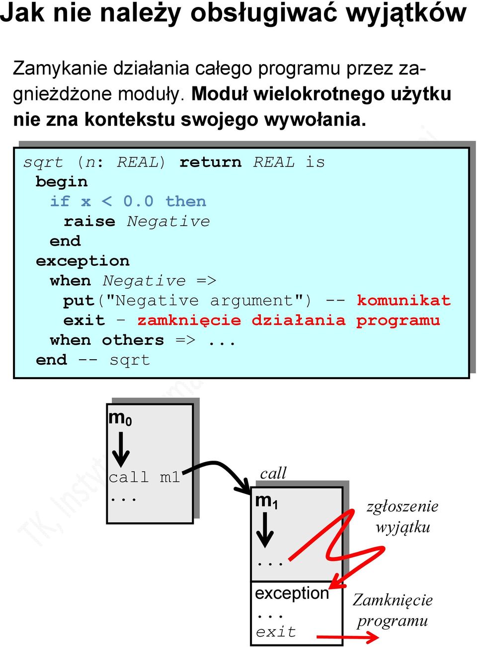 0 then raise Negative end exception when Negative => put("negative argument") -- komunikat exit zamknięcie