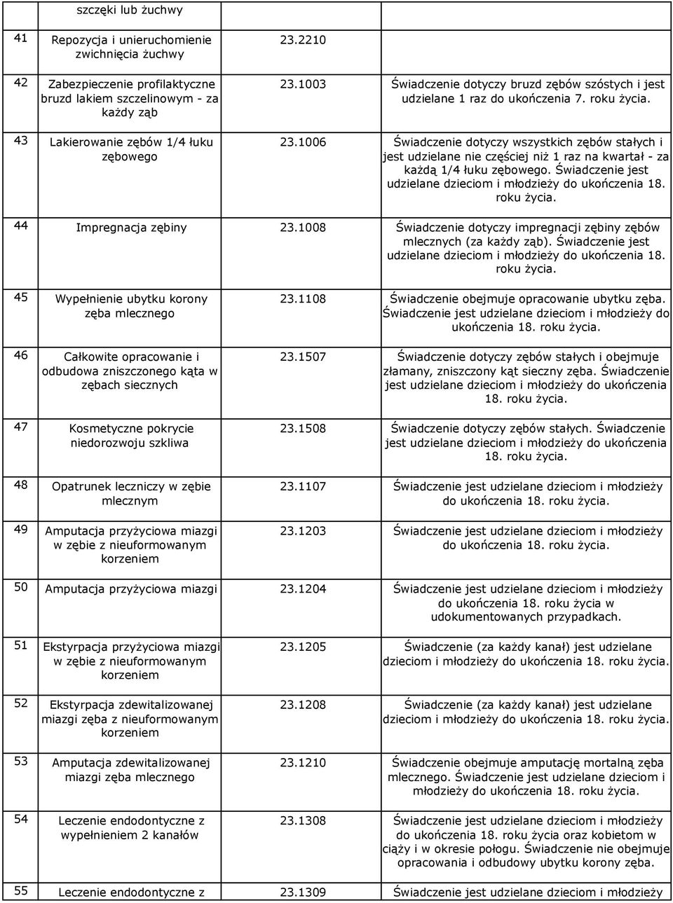 1006 Świadczenie dotyczy wszystkich zębów stałych i jest udzielane nie częściej niż 1 raz na kwartał - za każdą 1/4 łuku zębowego. Świadczenie jest udzielane dzieciom i młodzieży do ukończenia 18.