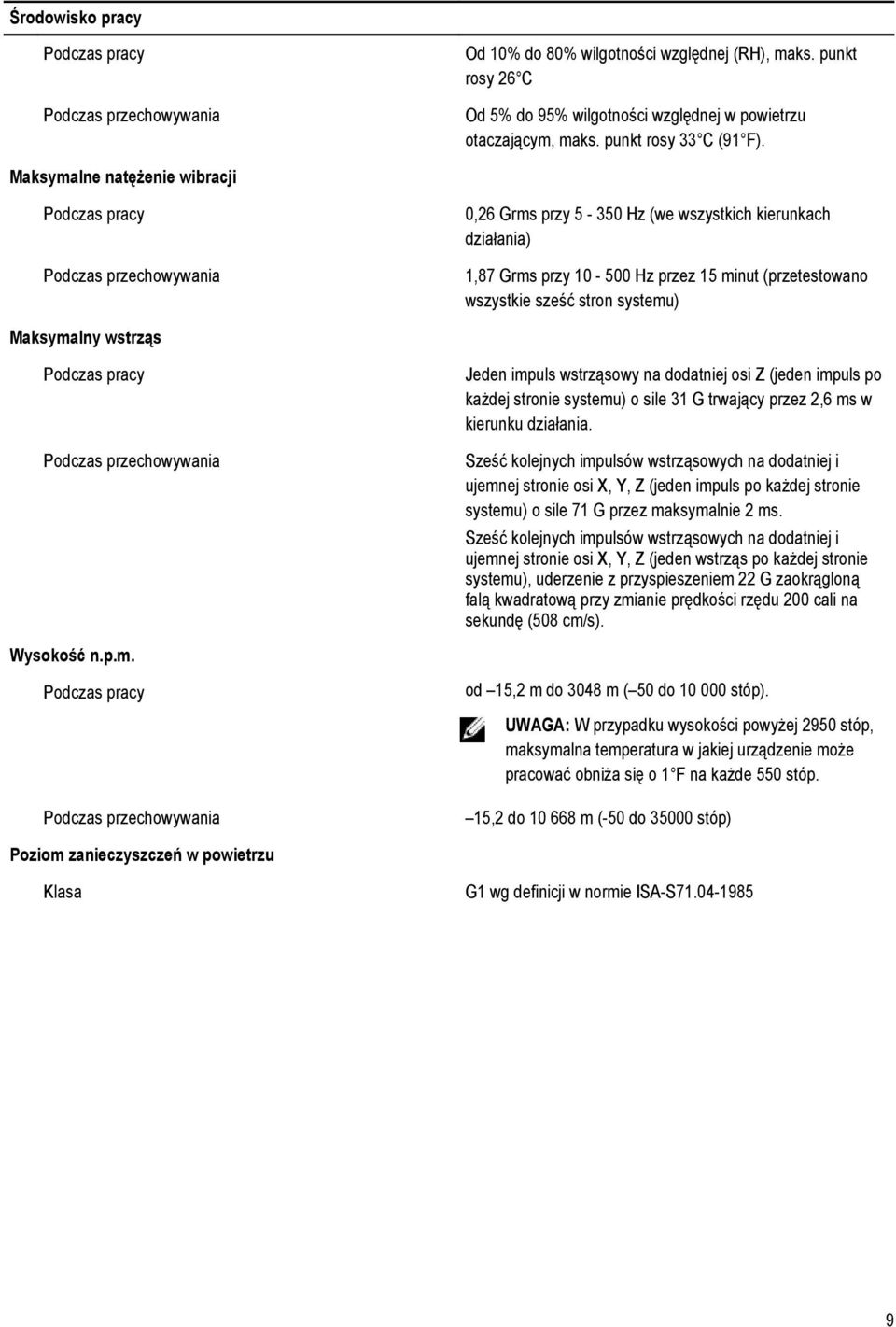 Jeden impuls wstrząsowy na dodatniej osi Z (jeden impuls po każdej stronie systemu) o sile 31 G trwający przez 2,6 ms w kierunku działania.