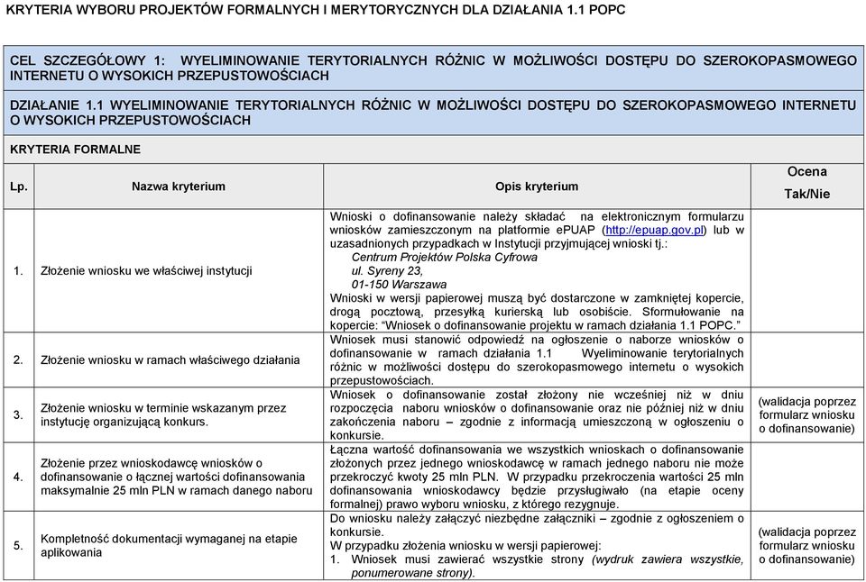 1 WYELIMINOWANIE TERYTORIALNYCH RÓŻNIC W MOŻLIWOŚCI DOSTĘPU DO SZEROKOPASMOWEGO INTERNETU O WYSOKICH PRZEPUSTOWOŚCIACH KRYTERIA FORMALNE Lp. Nazwa kryterium Opis kryterium 1.