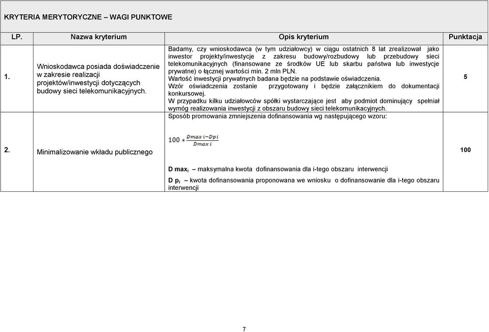 Badamy, czy wnioskodawca (w tym udziałowcy) w ciągu ostatnich 8 lat zrealizował jako inwestor projekty/inwestycje z zakresu budowy/rozbudowy lub przebudowy sieci telekomunikacyjnych (finansowane ze