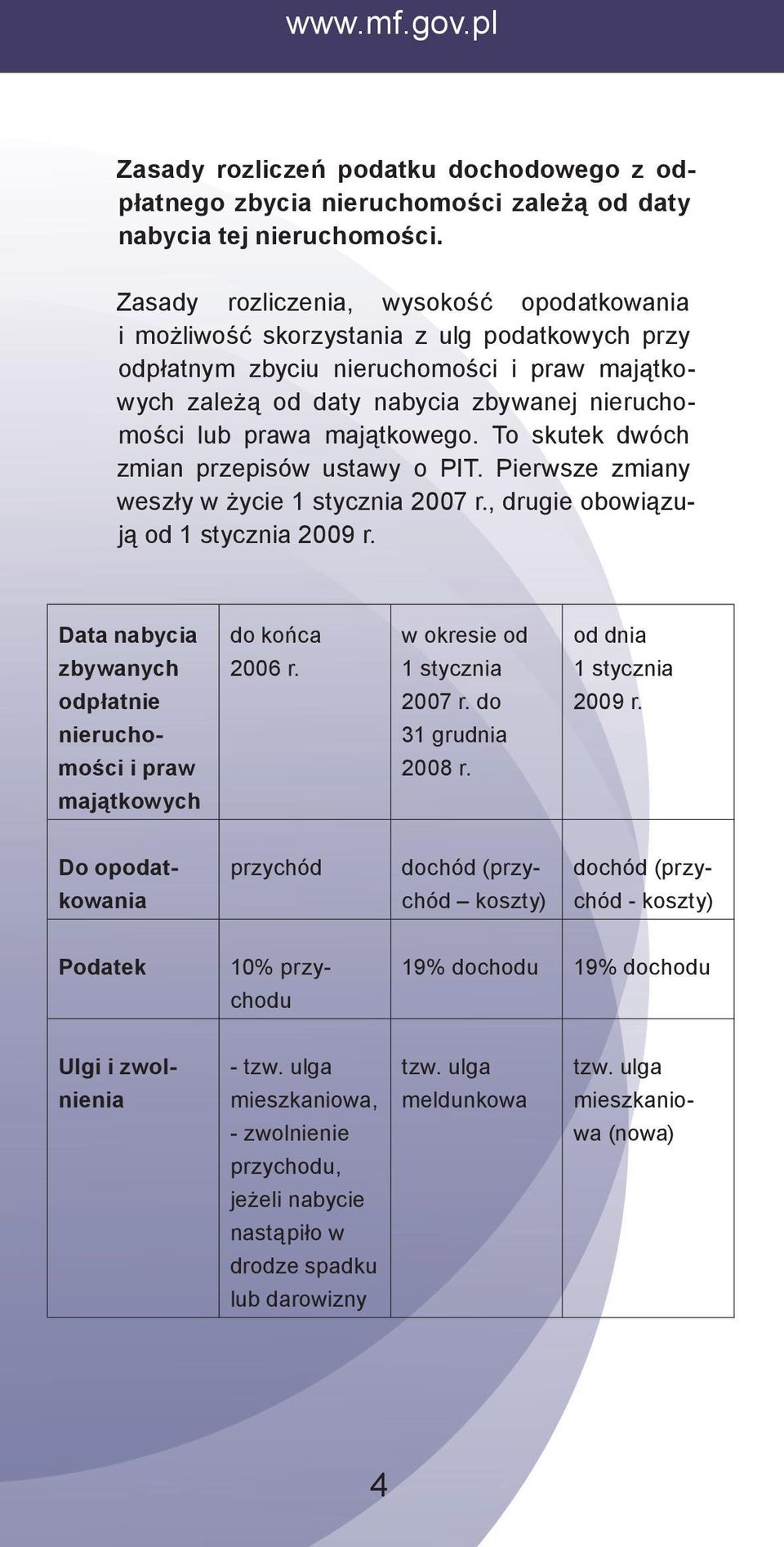 majątkowego. To skutek dwóch zmian przepisów ustawy o PIT. Pierwsze zmiany weszły w życie 1 stycznia 2007 r., drugie obowiązują od 1 stycznia 2009 r.