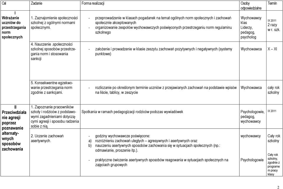 społecznymi. - organizowanie zespołów wychowawczych poświęconych przestrzeganiu norm regulaminu Liderzy, norm szkolnego pedagog, społecznych psycholog 4. Nauczenie.