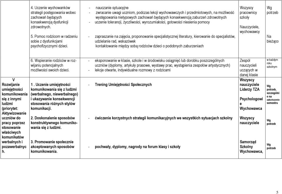 tolerancji, życzliwości, wyrozumiałości, gotowości niesienia pomocy - zapraszanie na zajęcia, proponowanie specjalistycznej literatury, kierowanie do specjalistów, udzielanie rad, wskazówek