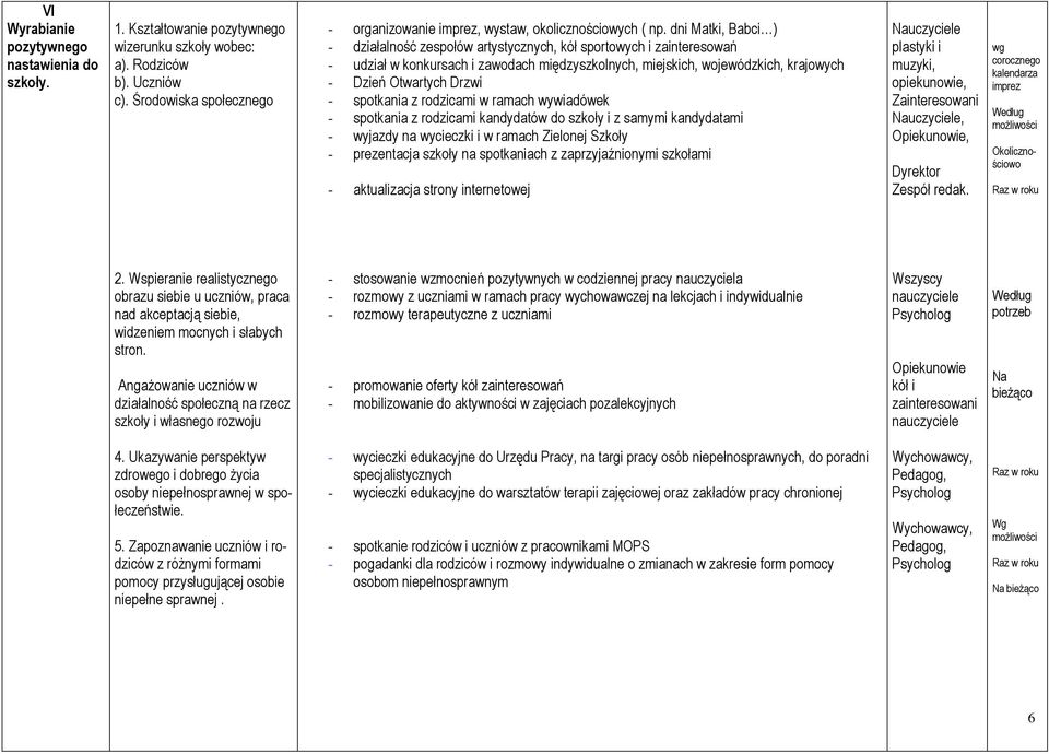 dni Matki, Babci ) - działalność zespołów artystycznych, kół sportowych i zainteresowań - udział w konkursach i zawodach międzyszkolnych, miejskich, wojewódzkich, krajowych - Dzień Otwartych Drzwi -