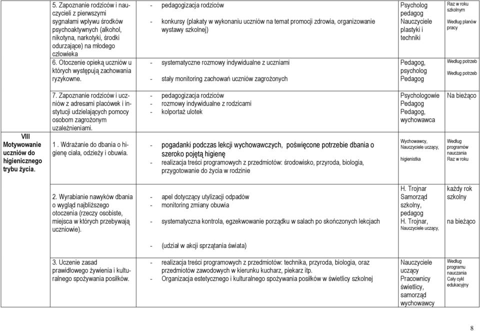 - pedagogizacja rodziców - konkursy (plakaty w wykonaniu uczniów na temat promocji zdrowia, organizowanie wystawy szkolnej) - systematyczne rozmowy indywidualne z uczniami - stały monitoring zachowań