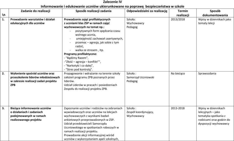 : Pedagog - pozytywnych form spędzania czasu wolnego ucznia, - umiejętność zachowań asertywnych, - przemoc agresja, jak sobie z tym radzić, - walka ze stresem, itp.